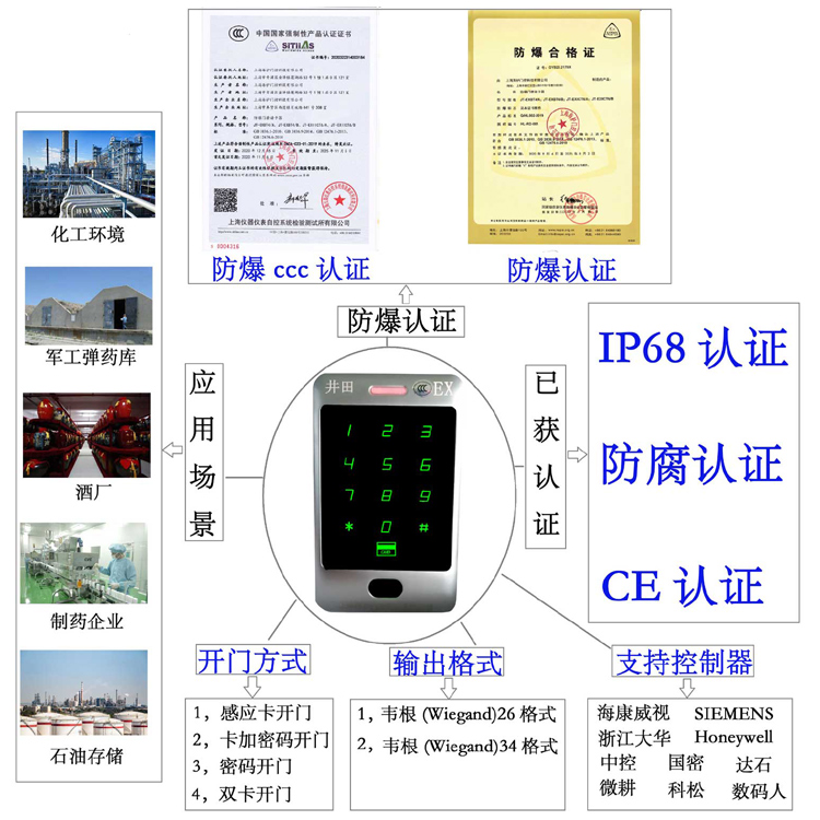 骚逼逼逼防爆门禁系统的防爆门禁刷卡器的选材要点
